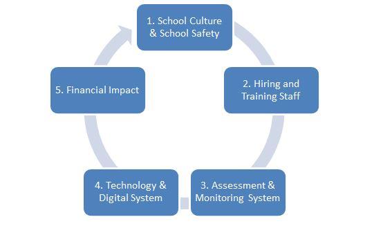 Changing School Culture 1