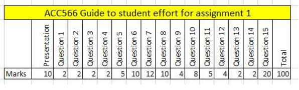 Accounting Terms Definition 5