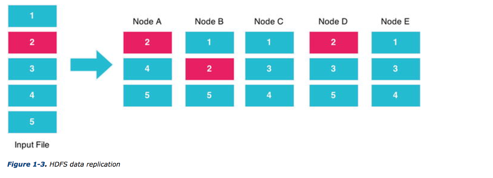 Virtual Runway Project 2