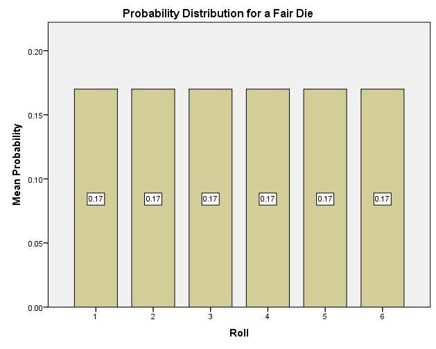 Week 3 Draft Final PaperFor this assignment, take a moment to review the Final Paper instructions and requirements in Week 6 (included below for reference). You will see that the Final Paper is a disc 2