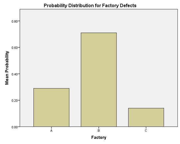 Week 3 Draft Final PaperFor this assignment, take a moment to review the Final Paper instructions and requirements in Week 6 (included below for reference). You will see that the Final Paper is a disc 3
