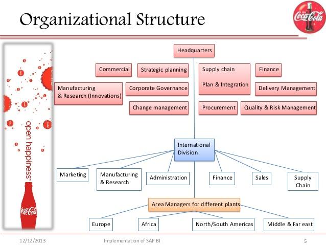 Strategy Implementation, Evaluation and Control 1