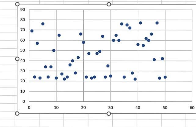 BUS 308 Discussion Questions 1 & 2 1