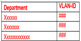 I need this project completed in 24hrs 2