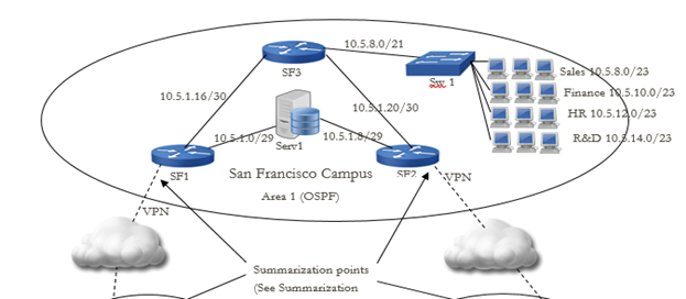 I need this project completed in 24hrs 4