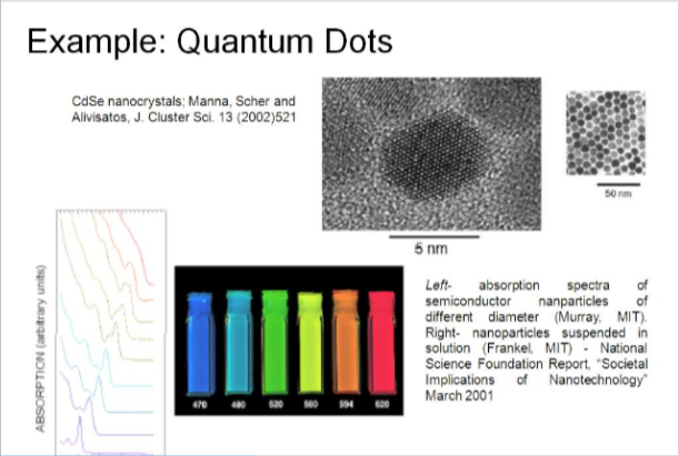 calculation of optical properties of nano particles 2