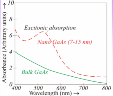 calculation of optical properties of nano particles 3