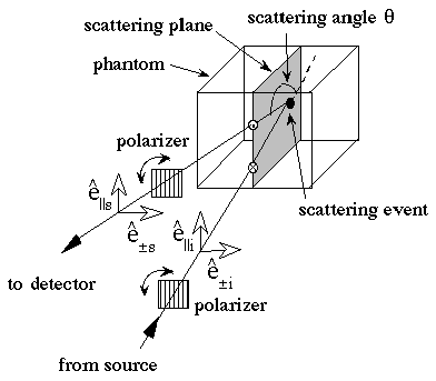 calculation of optical properties of nano particles 8