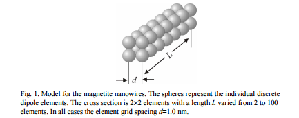 calculation of optical properties of nano particles 19