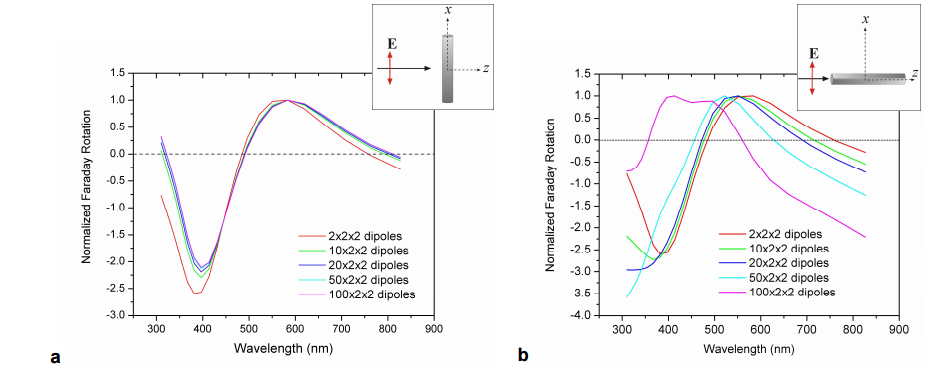 calculation of optical properties of nano particles 20