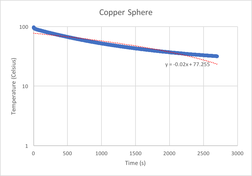 cooling/mechanical 8