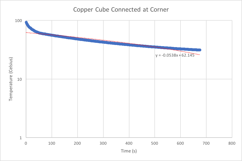 cooling/mechanical 10