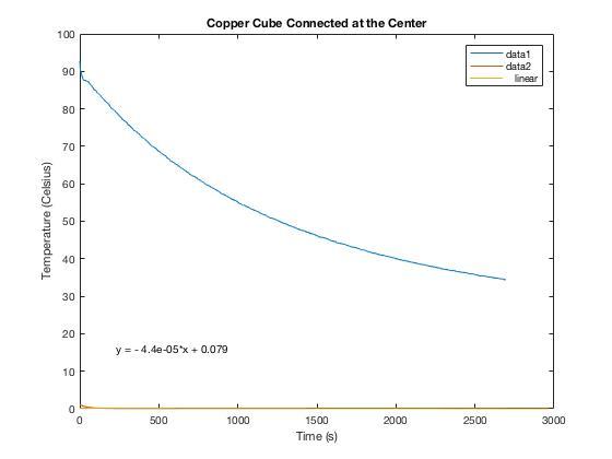 cooling/mechanical 15
