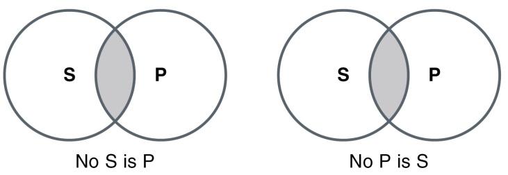 Construct a Deductively Valid Argument/Deductive Logic 3
