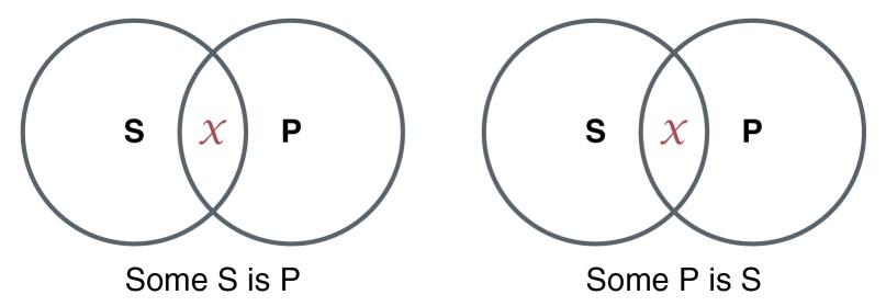 Construct a Deductively Valid Argument/Deductive Logic 4