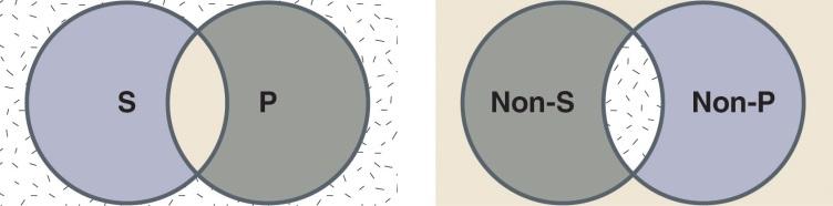 Construct a Deductively Valid Argument/Deductive Logic 8
