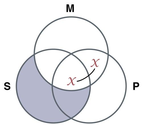 Construct a Deductively Valid Argument/Deductive Logic 10