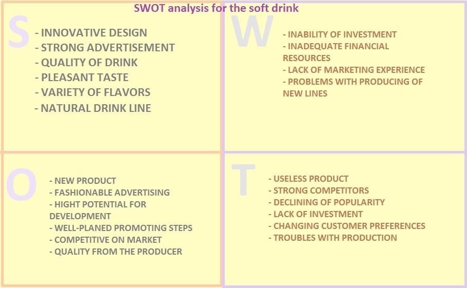 (Baber makayla Only) Business Plan Edit 1