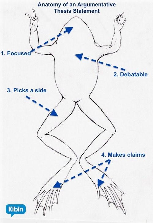 INDIVIDUAL PAPER IS ARGUMENTATIVE OR POSITIONAL 1