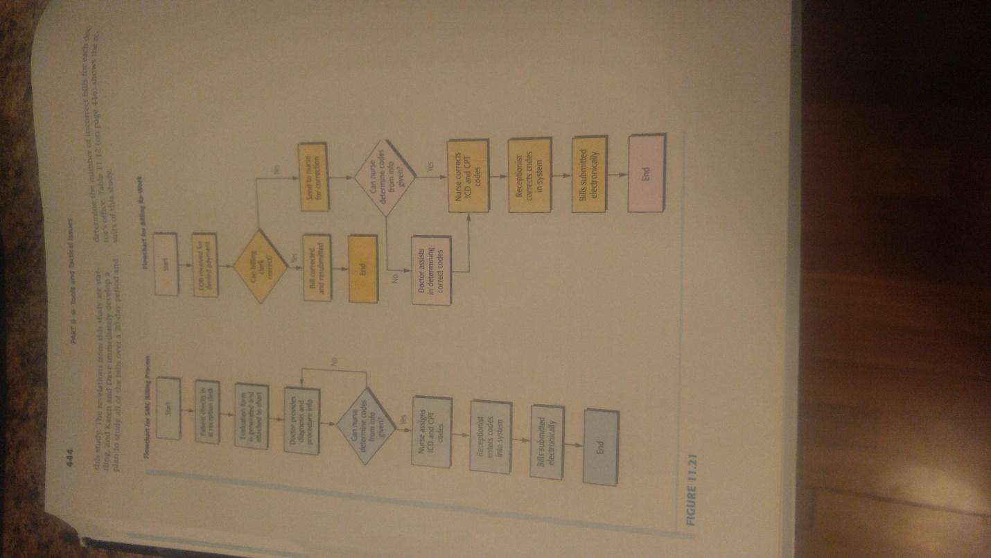 Assignment requires original and plagairism-free work only 2