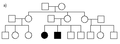 Biology Homework -2 PARTS 1