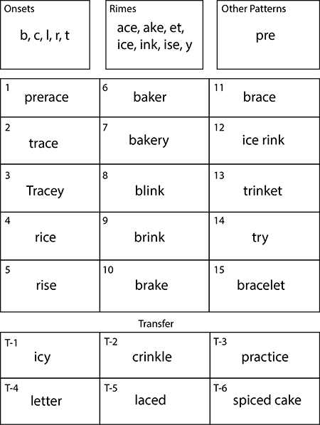 EDU 371: Phonics Based Reading & Decoding week 3 DQ 2 4