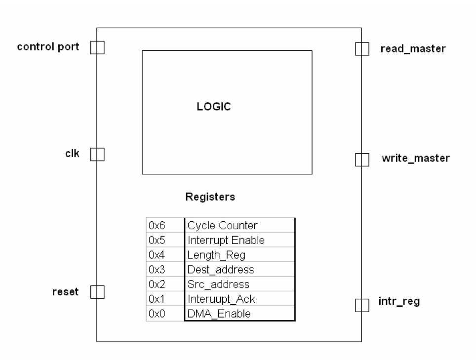 Modern Computer Architecture - Memory and I/O Systems 1
