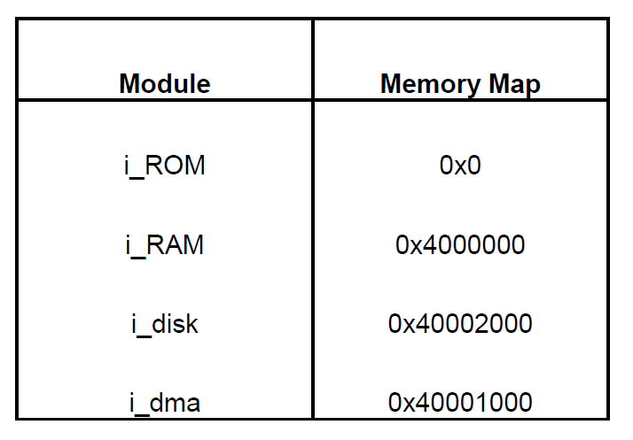 Modern Computer Architecture - Memory and I/O Systems 2