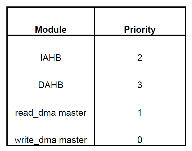 Modern Computer Architecture - Memory and I/O Systems 3
