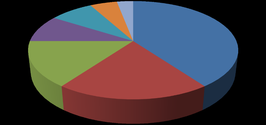 2000 words or more 1