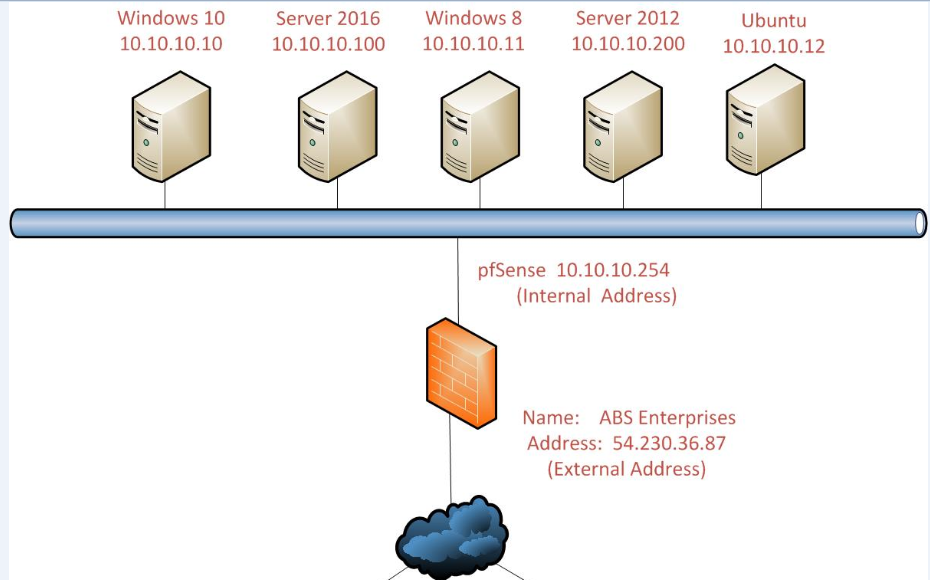 Network Design Proposal 1