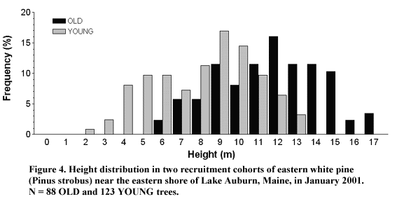 cell respiration lab report 1
