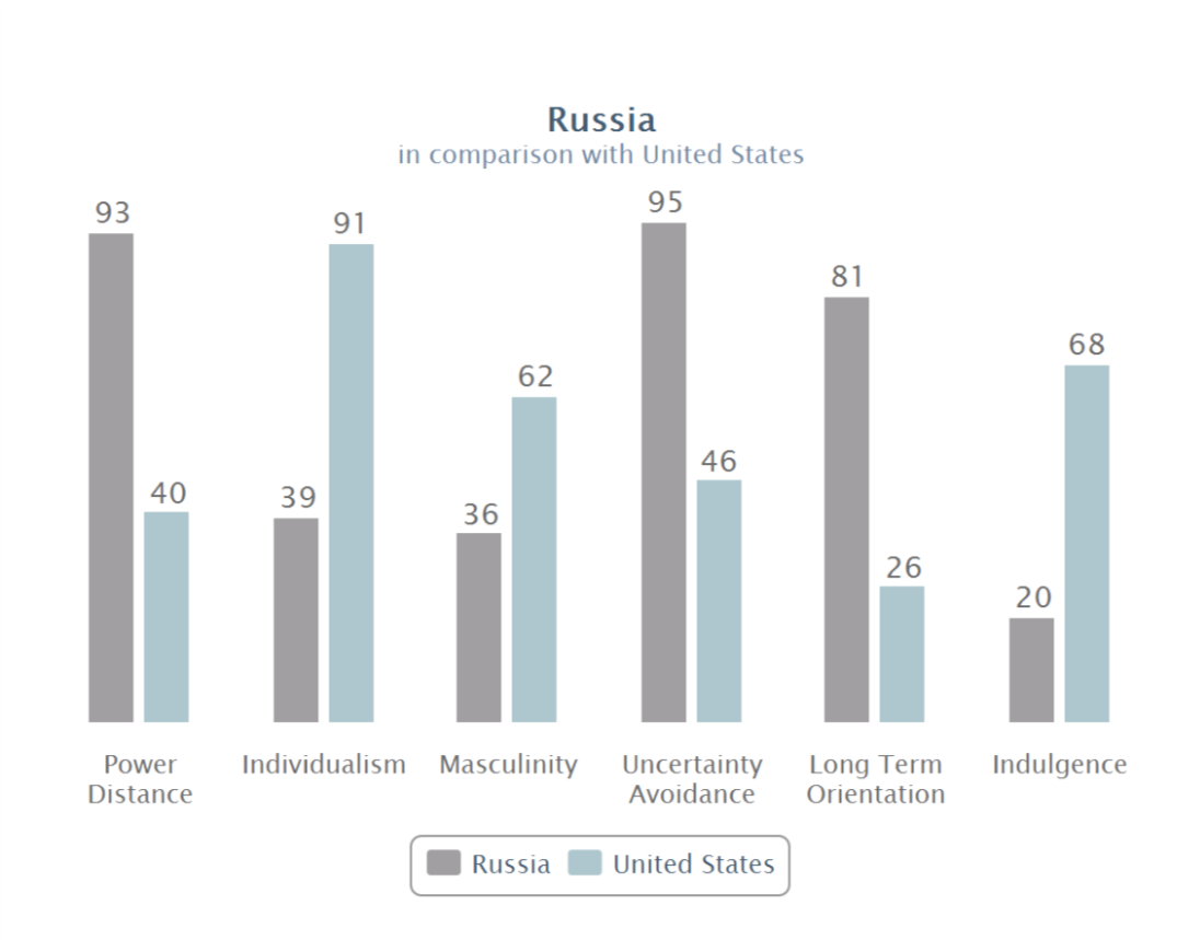 Speech Draft for Introduce Russia's in 1990s. 2