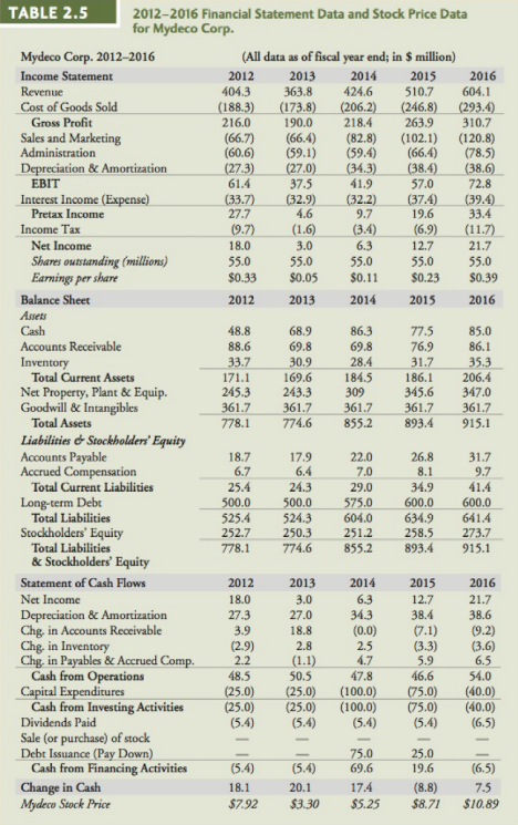 Business assignments 1