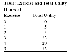 Principles of Microeconomics 50 question multiple choice test 1