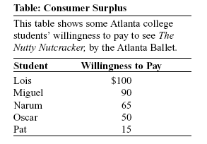 Principles of Microeconomics 50 question multiple choice test 5