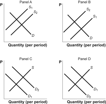 Principles of Microeconomics 50 question multiple choice test 8