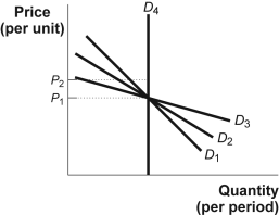 Principles of Microeconomics 50 question multiple choice test 9